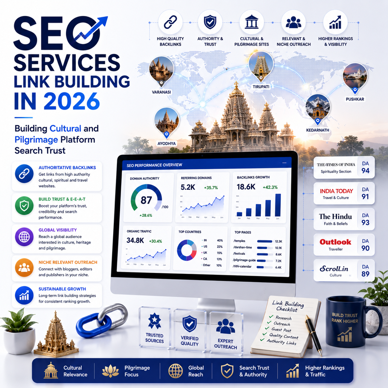Seo Services Link Building