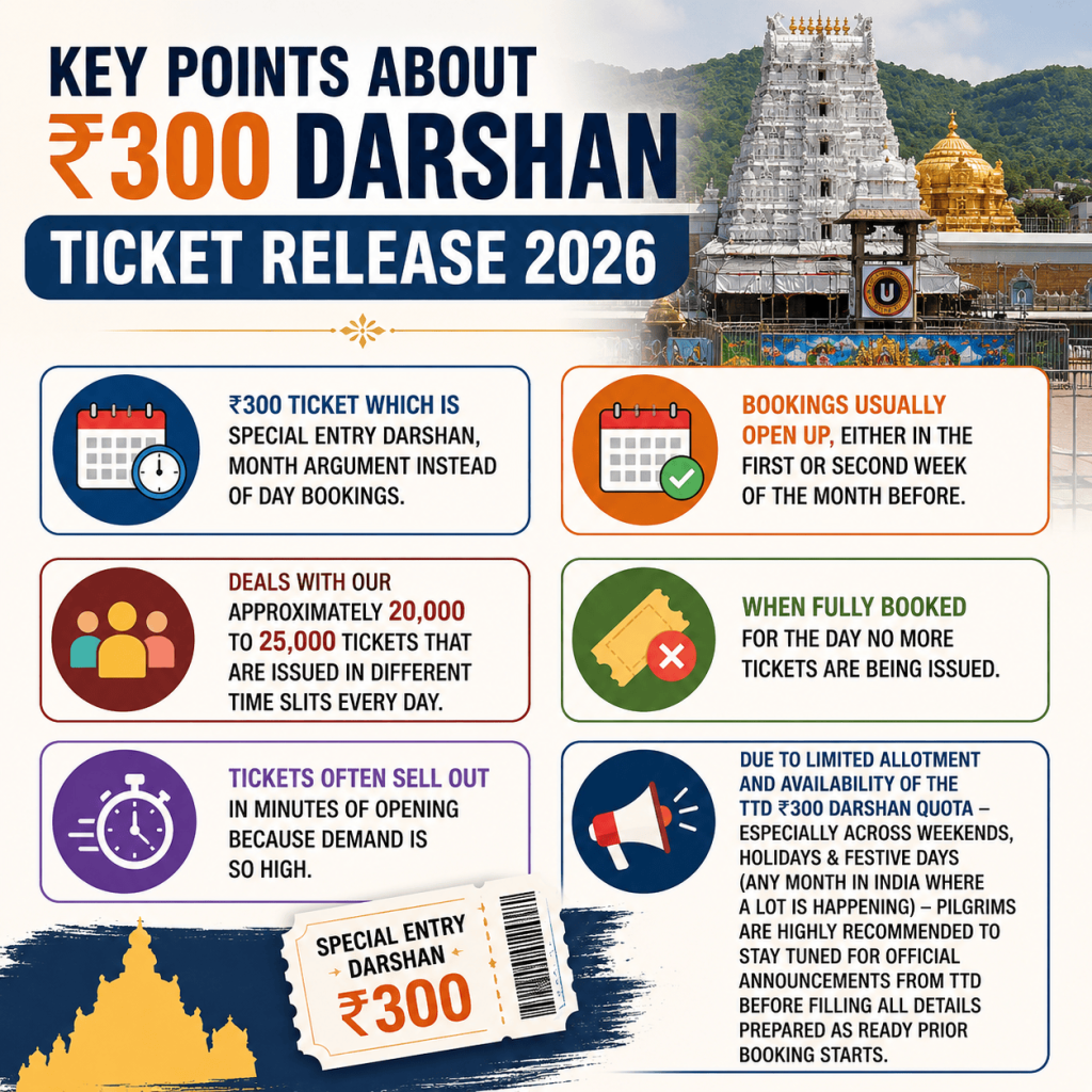 TTD 300 RS TICKET ONLINE Booking