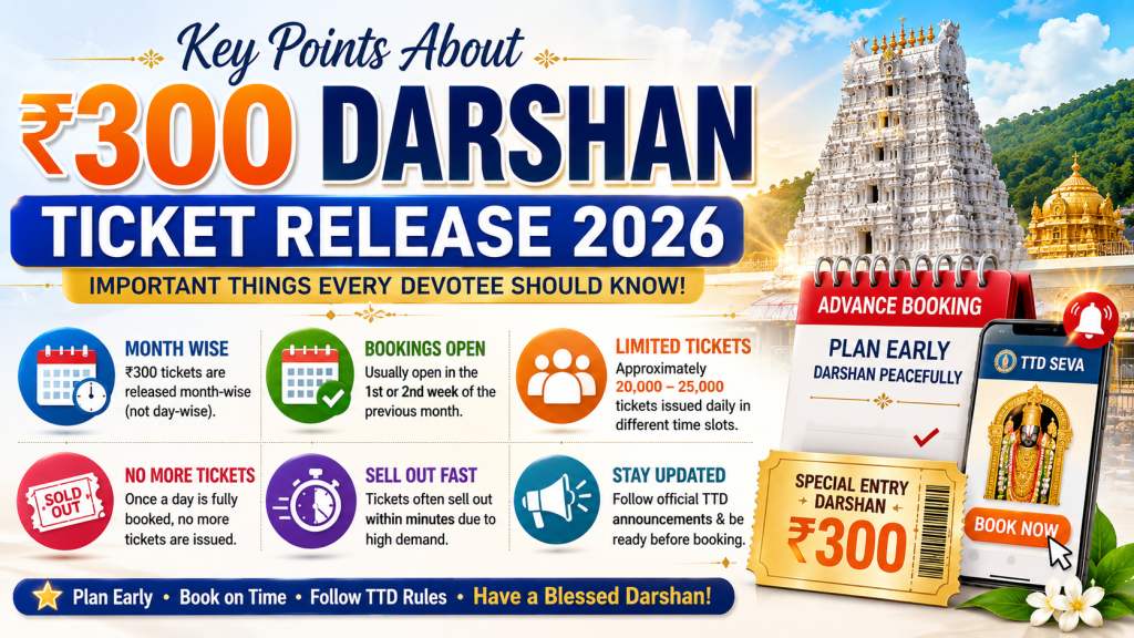 TTD 300 RS TICKET ONLINE Booking